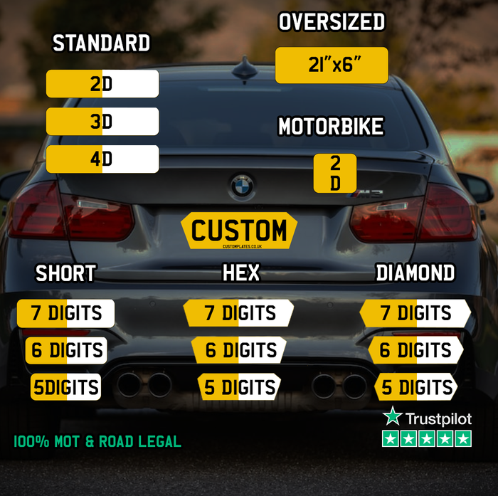 Plate size guide